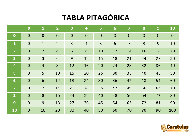 Tabla Pitagórica para Imprimir: Descargar Gratis en PDF 23 Tabla Pitagórica para Imprimir: Descargar Gratis en PDF